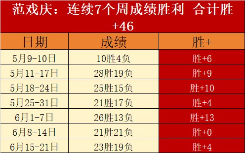 突尼斯对几内亚战况解析：连胜模式深度剖析